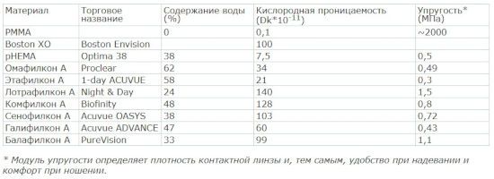 Описание материала для КЛ