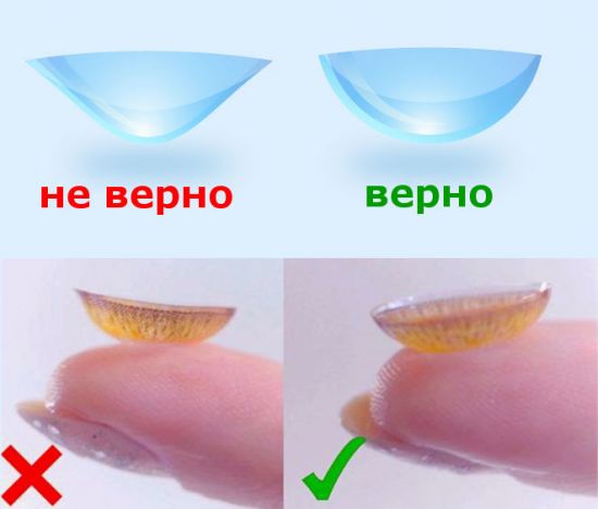 Линза на пальце, верно-неверно