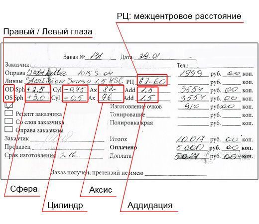 Рецепт на очки