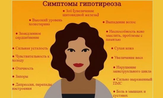 Симптомы гипотиреоза