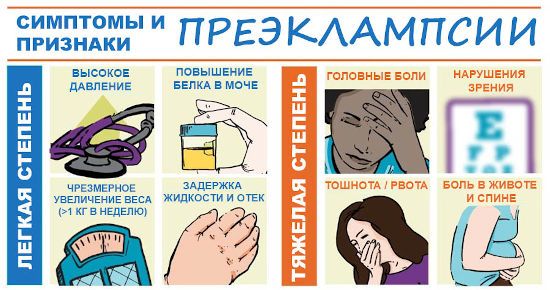 Симптомы преэклампсии