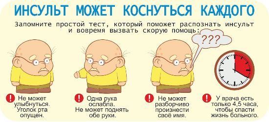 Признаки инсульта