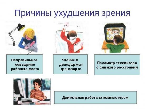Причины ухудшения зрения