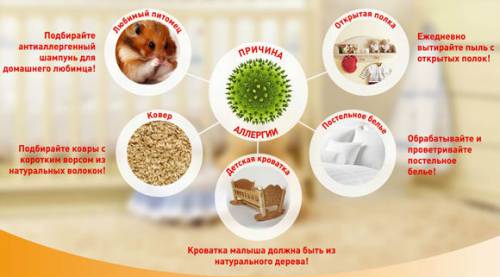 Аллергены