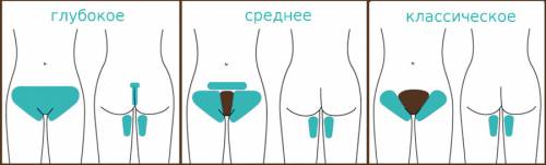 Виды эпиляции