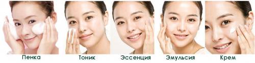 Корейская система по уходу за лицом