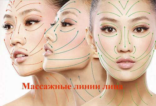 Массажные линии лица