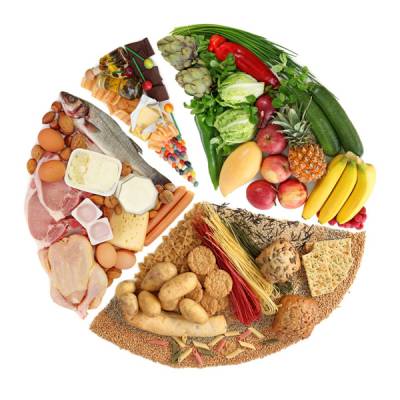 Полезные продукты