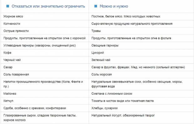 Диета при угревой сыпи Диета при угревой сыпи